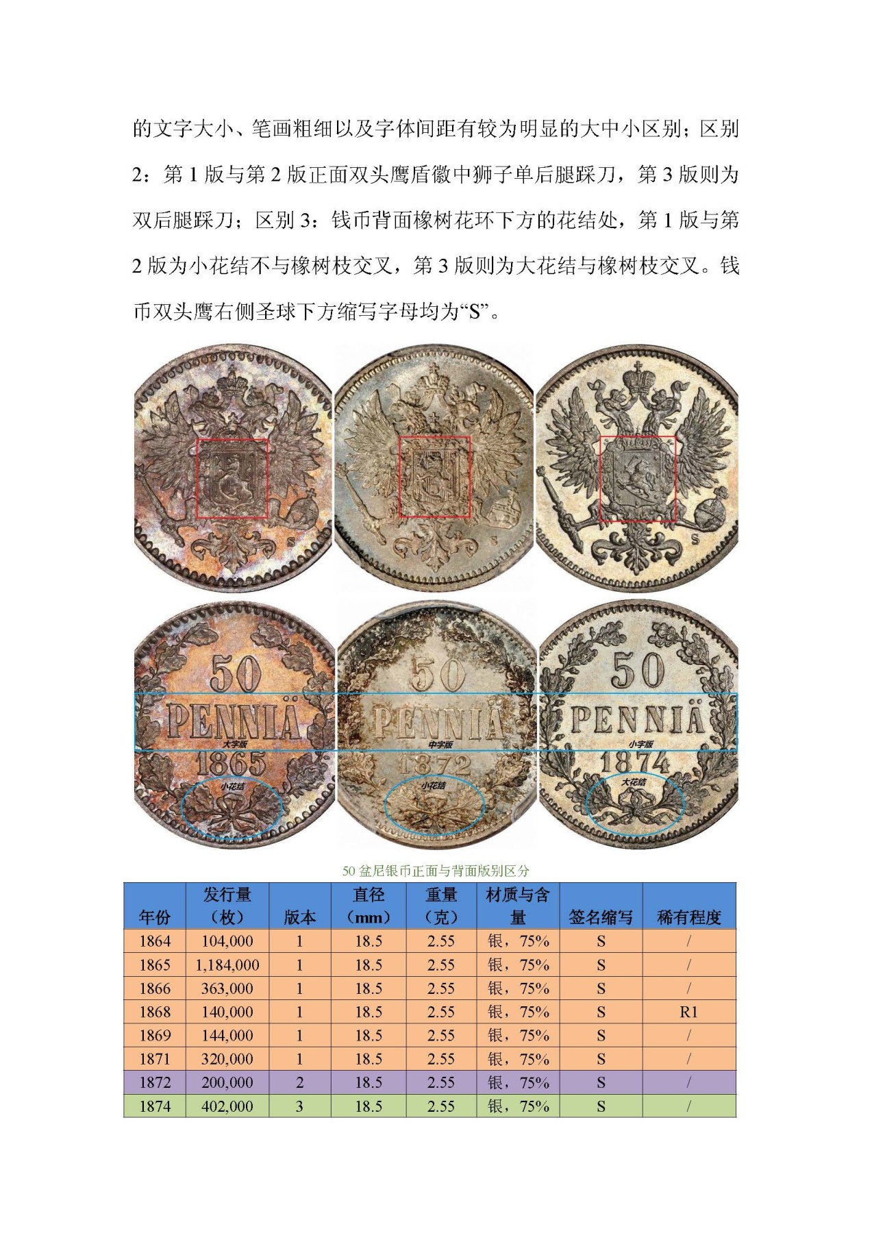 东方之地的钱世金生——俄属芬兰硬币（俄属殖民地系列一）