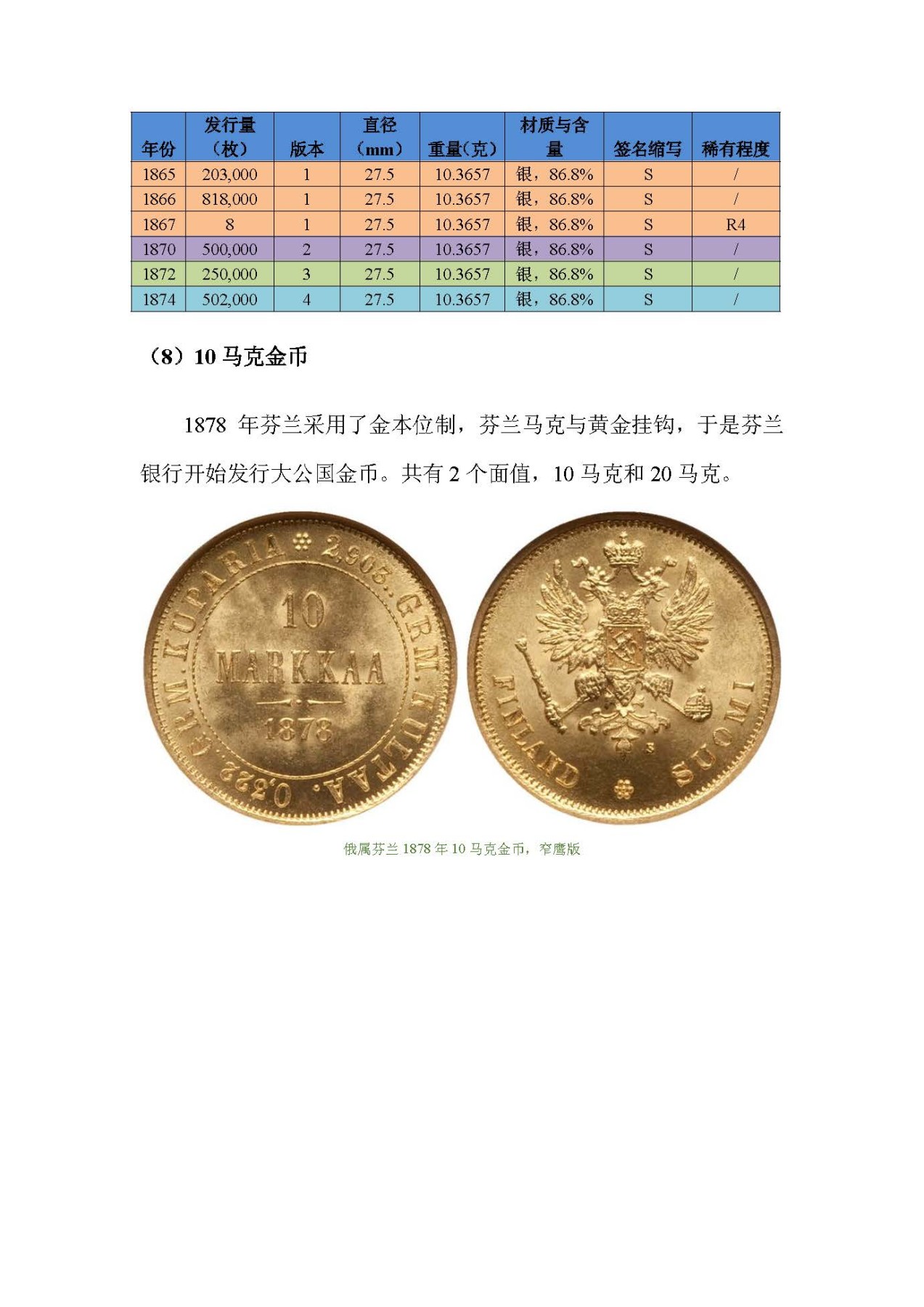 东方之地的钱世金生——俄属芬兰硬币（俄属殖民地系列一）