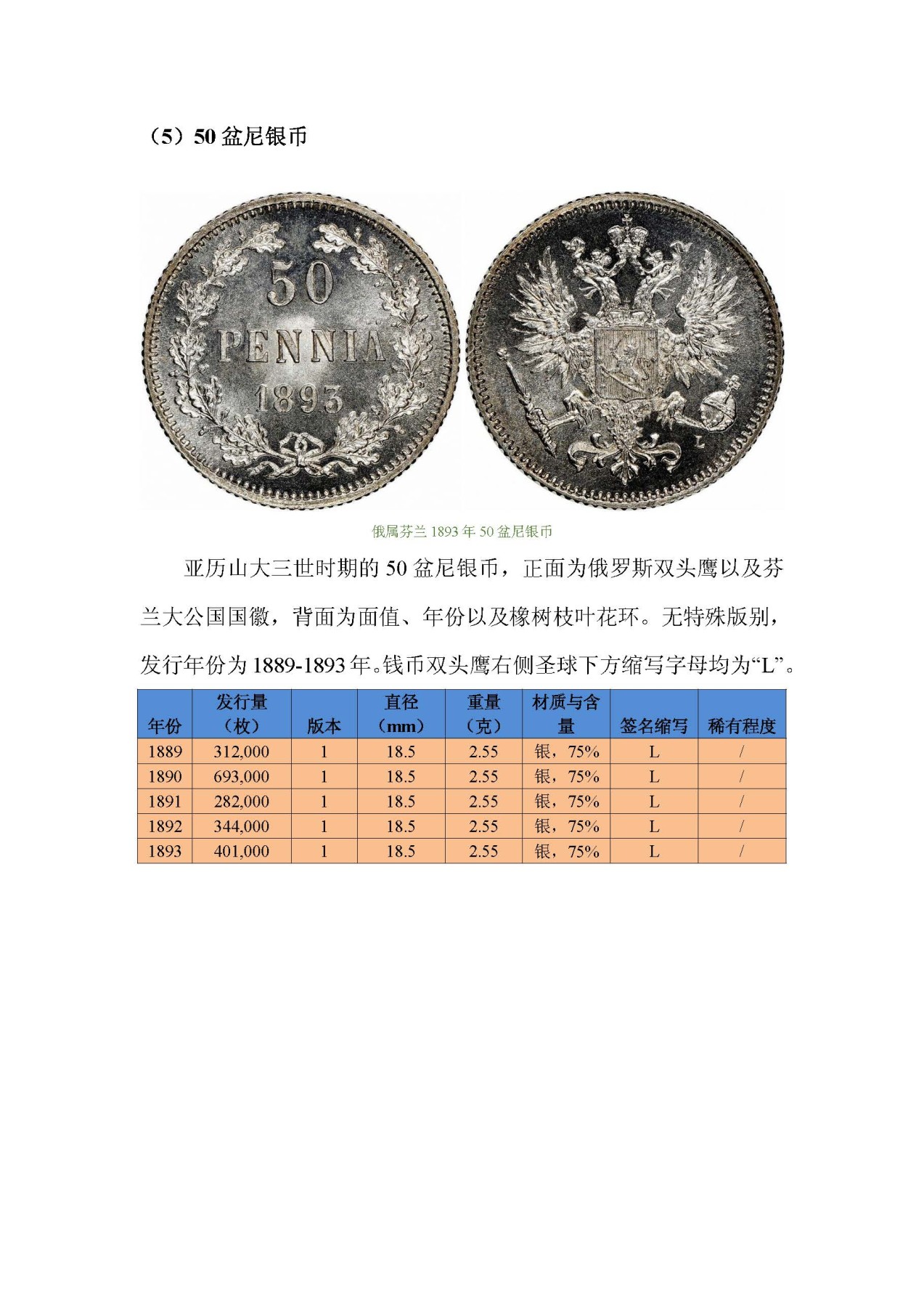 东方之地的钱世金生——俄属芬兰硬币（俄属殖民地系列一）