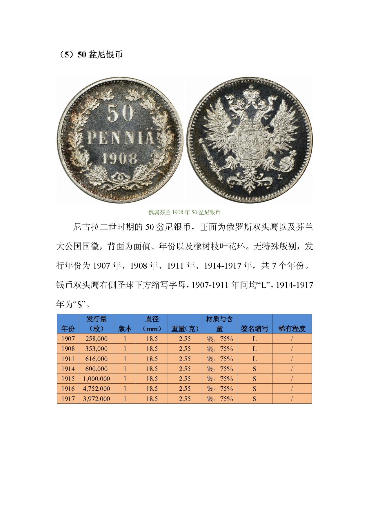 东方之地的钱世金生——俄属芬兰硬币（俄属殖民地系列一）