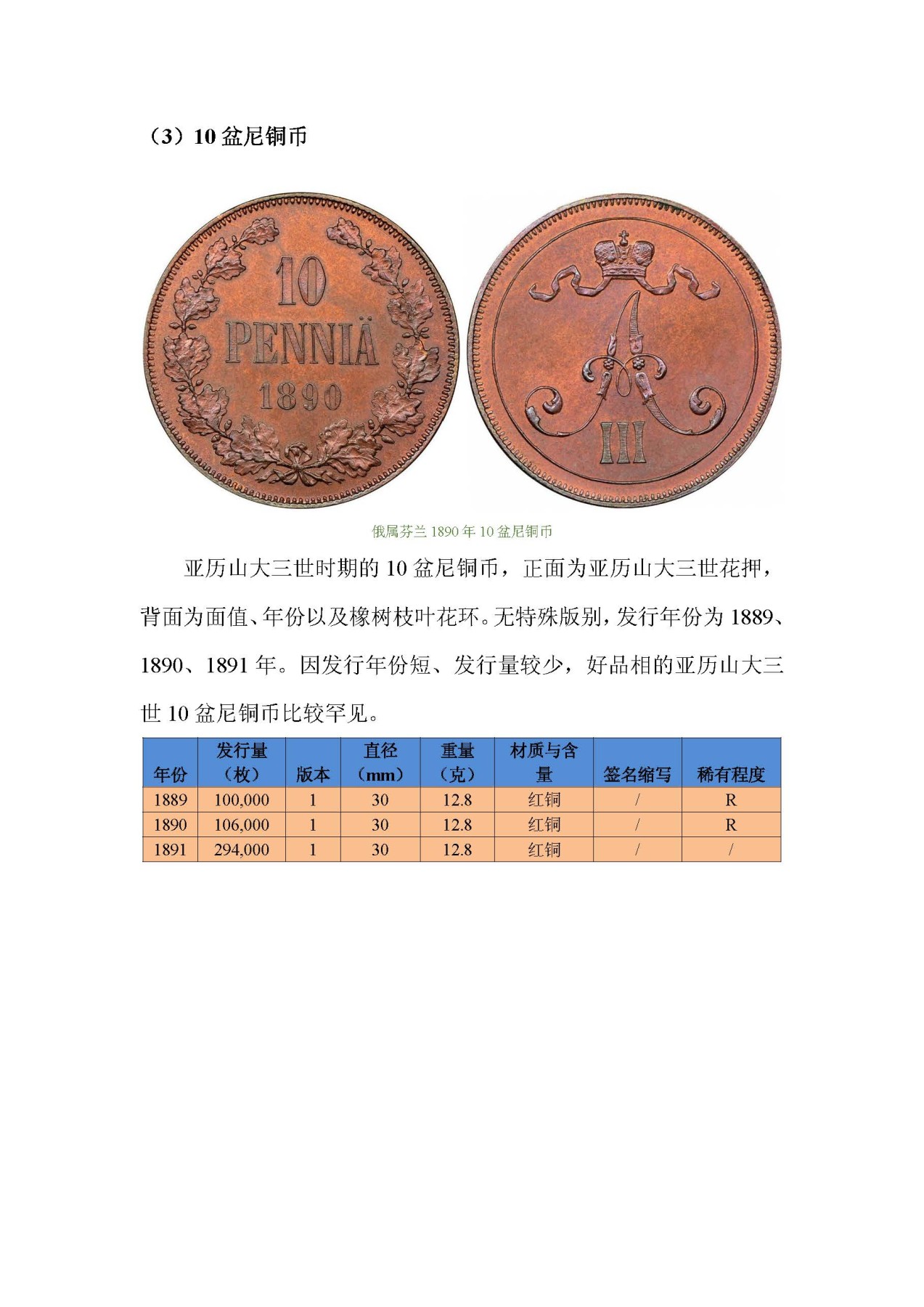 东方之地的钱世金生——俄属芬兰硬币（俄属殖民地系列一）