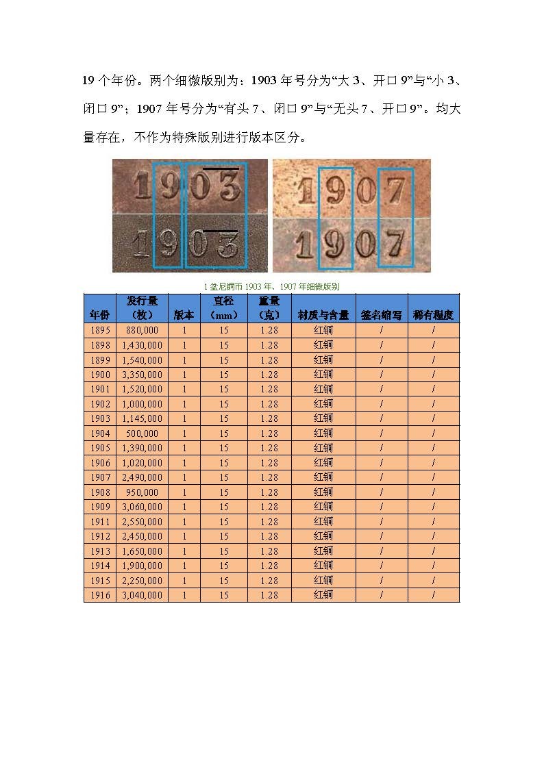 东方之地的钱世金生——俄属芬兰硬币（俄属殖民地系列一）