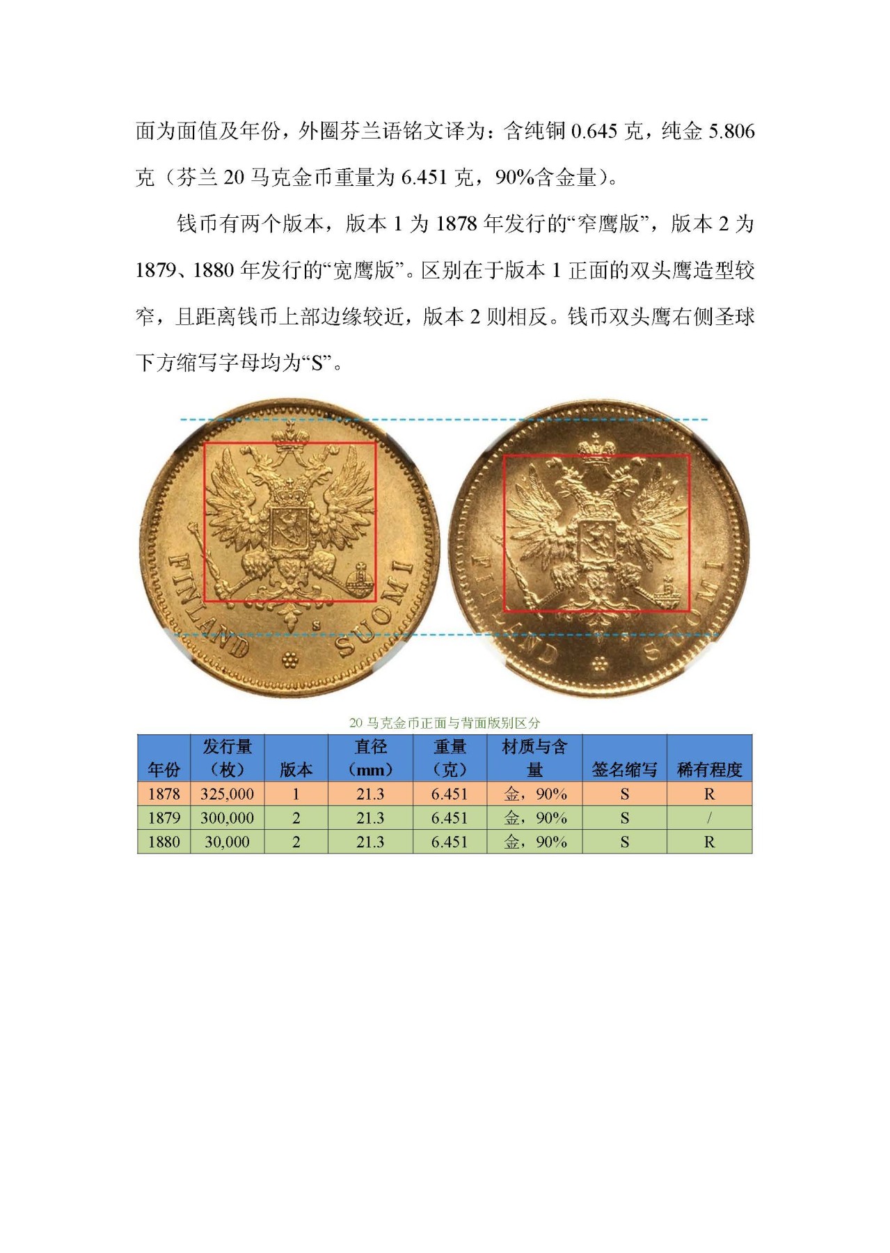 东方之地的钱世金生——俄属芬兰硬币（俄属殖民地系列一）