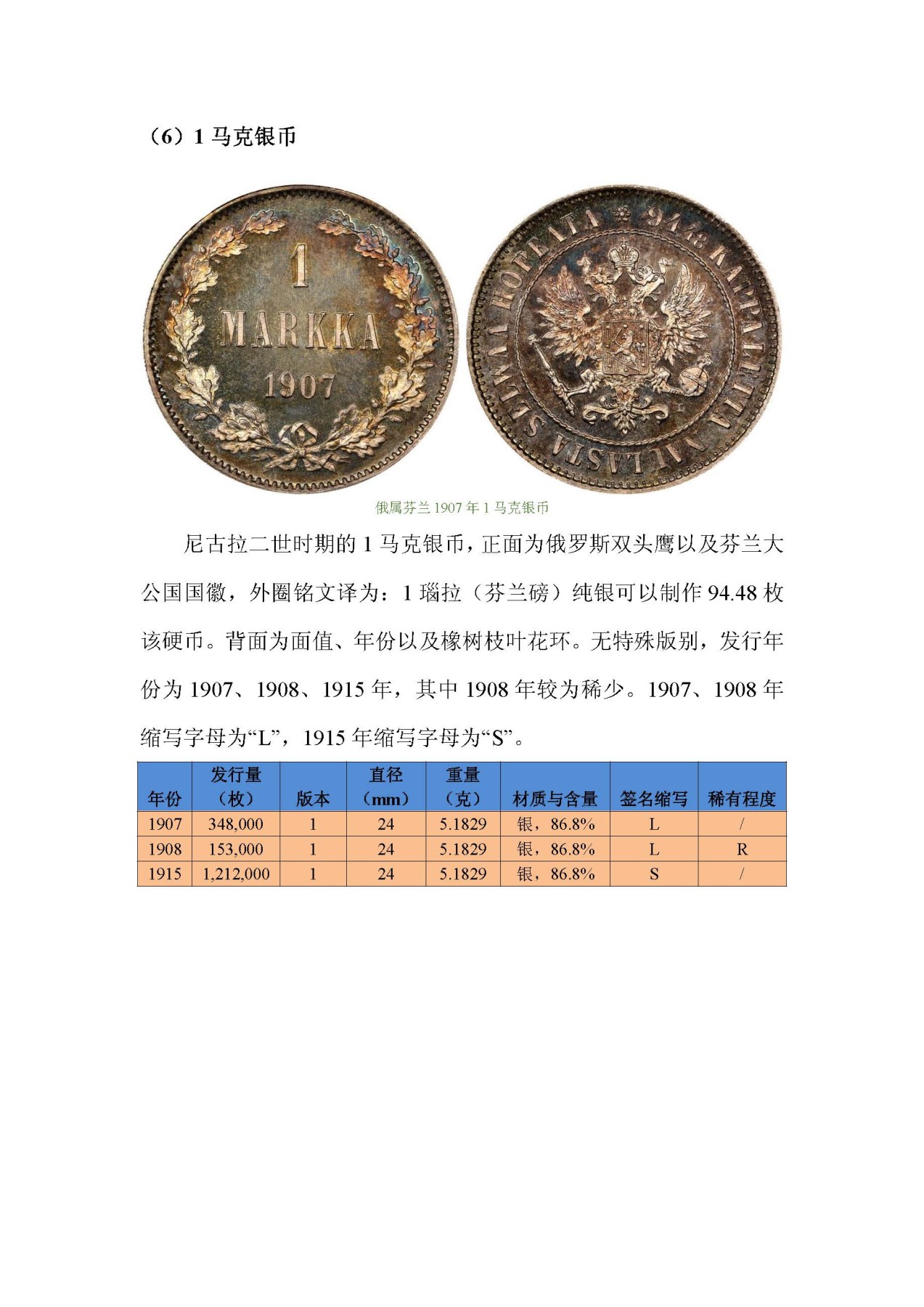 东方之地的钱世金生——俄属芬兰硬币（俄属殖民地系列一）