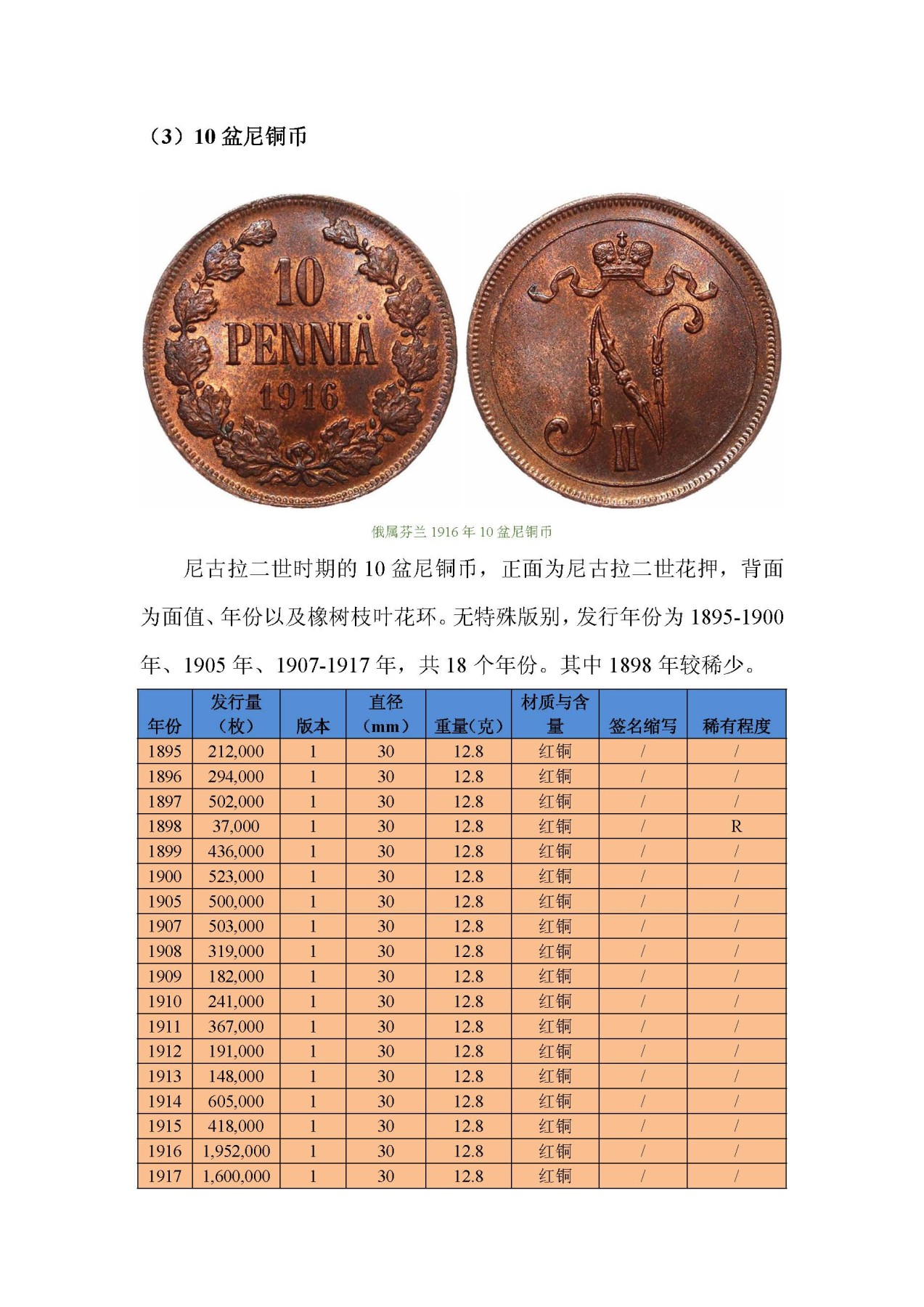 东方之地的钱世金生——俄属芬兰硬币（俄属殖民地系列一）