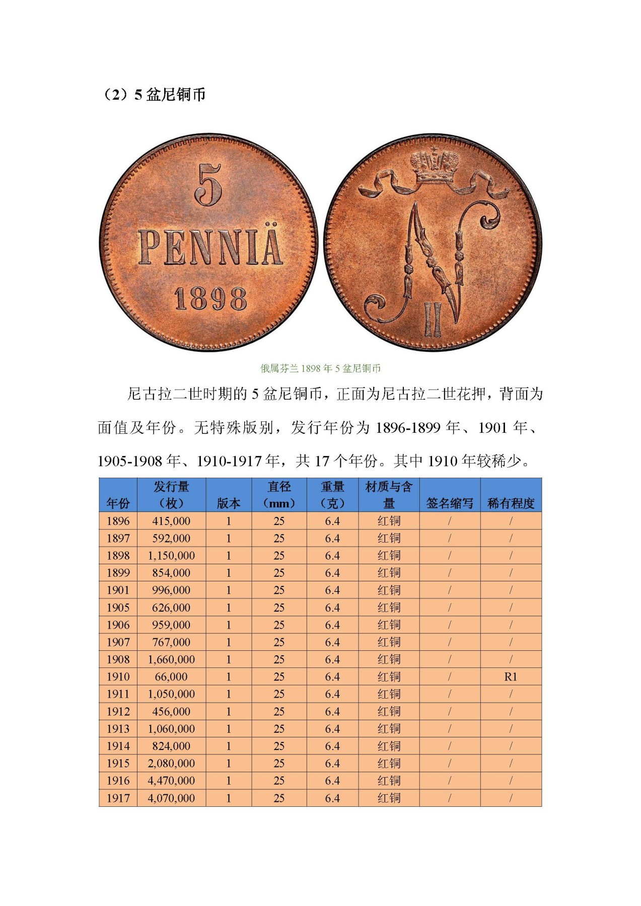 东方之地的钱世金生——俄属芬兰硬币（俄属殖民地系列一）