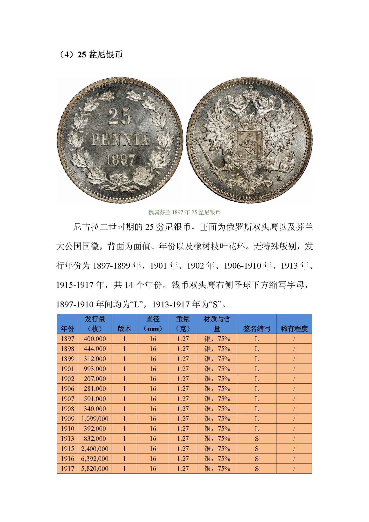 东方之地的钱世金生——俄属芬兰硬币（俄属殖民地系列一）