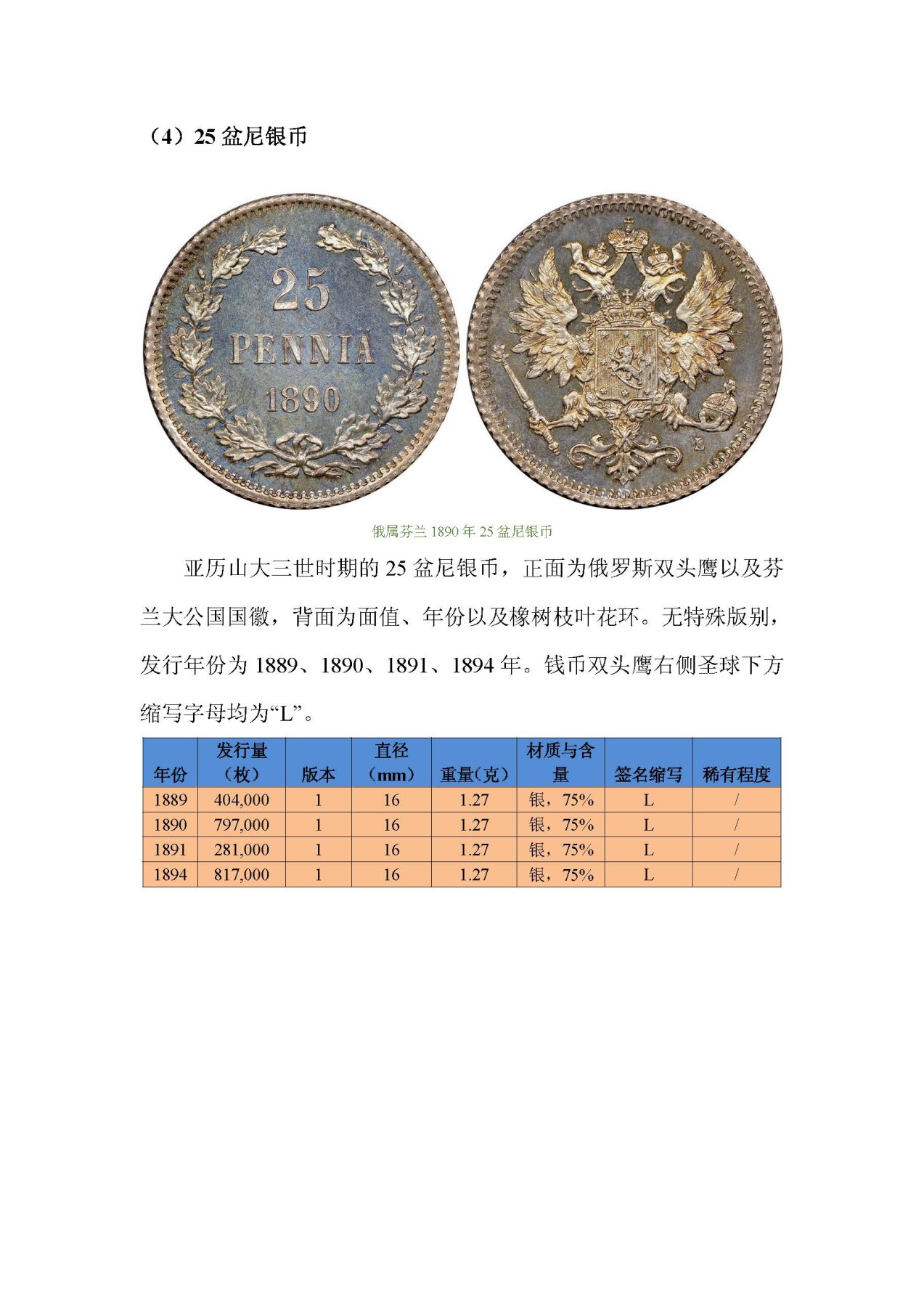 东方之地的钱世金生——俄属芬兰硬币（俄属殖民地系列一）