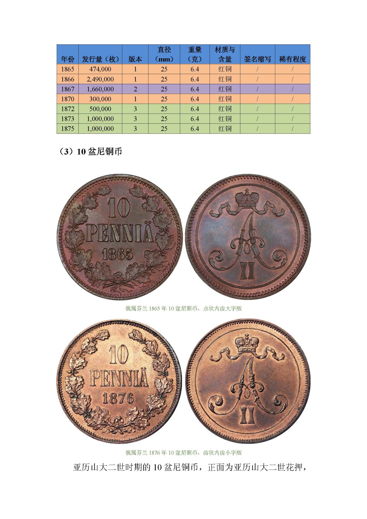 东方之地的钱世金生——俄属芬兰硬币（俄属殖民地系列一）