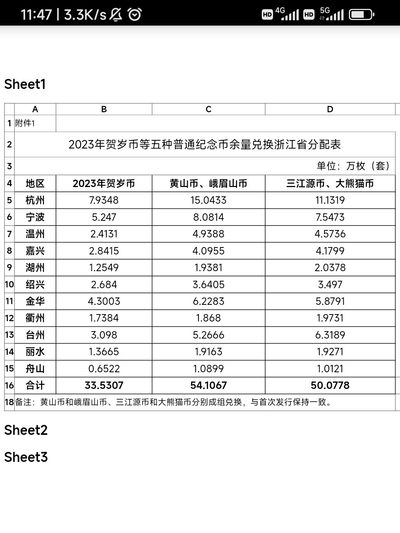 浙江2023年纪念币二次兑换时间确定