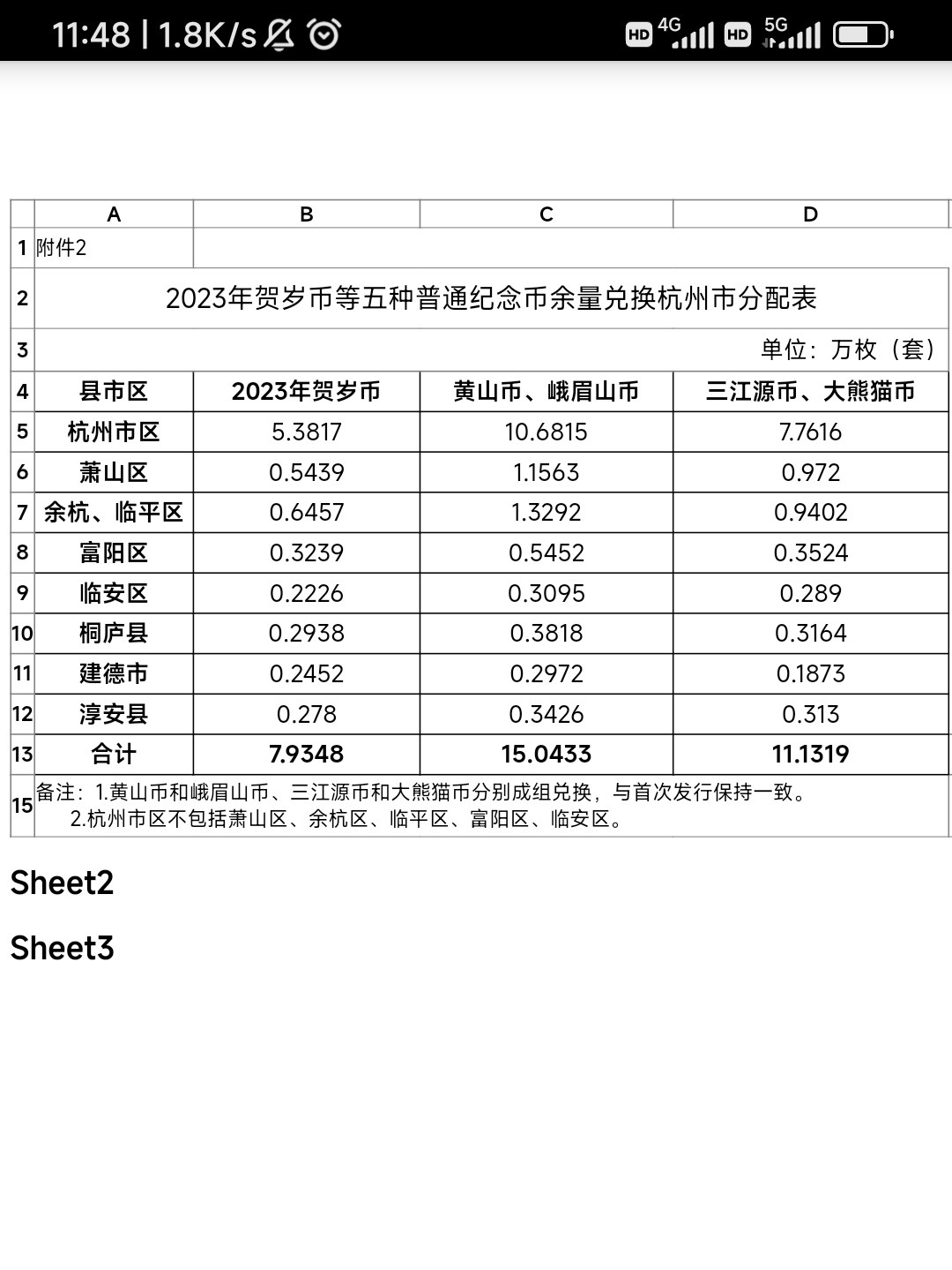 浙江2023年纪念币二次兑换时间确定