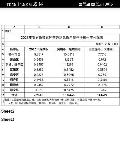 浙江2023年纪念币二次兑换时间确定