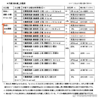 日本明治八年一圆版，七叶粗広脉，多脉深雕，细涡卷，试铸，其特点是第七叶