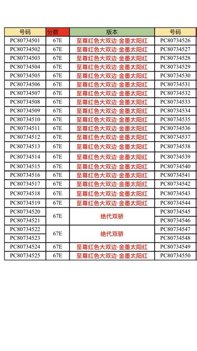 PC8073至尊红色大双边带金墨太阳红！双面荧光题材！属于流水类似很！整个梱拆！整刀单评！百连都是至尊！全网罕见！整个流水荧光均匀！没有偏大的色差！成属难得！是收藏中的佳品！机会难得！抓紧抢购！抢到就是赚到！