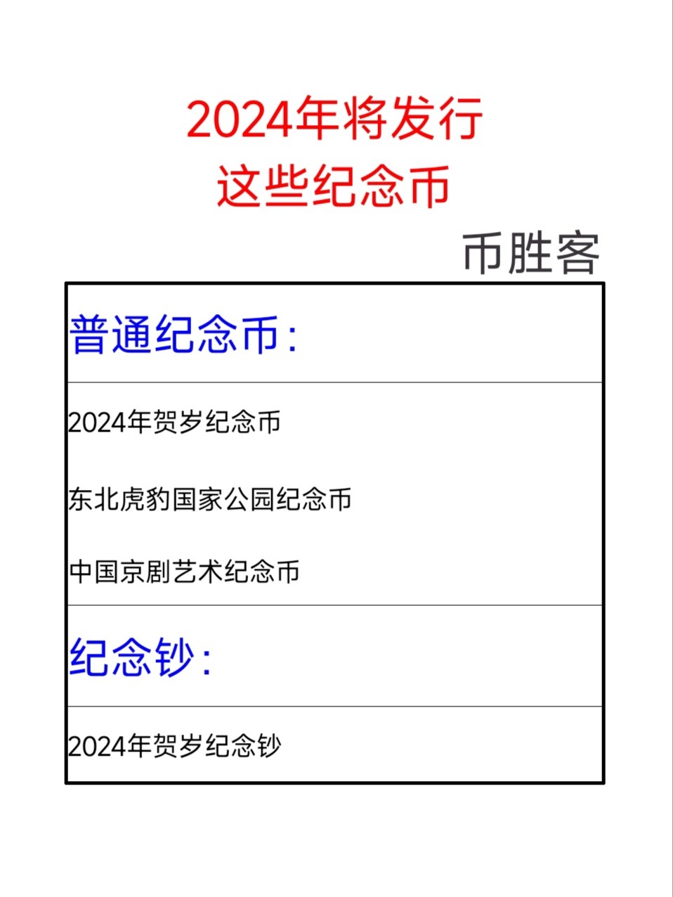 2024年将发行1张纪念钞56枚纪念币