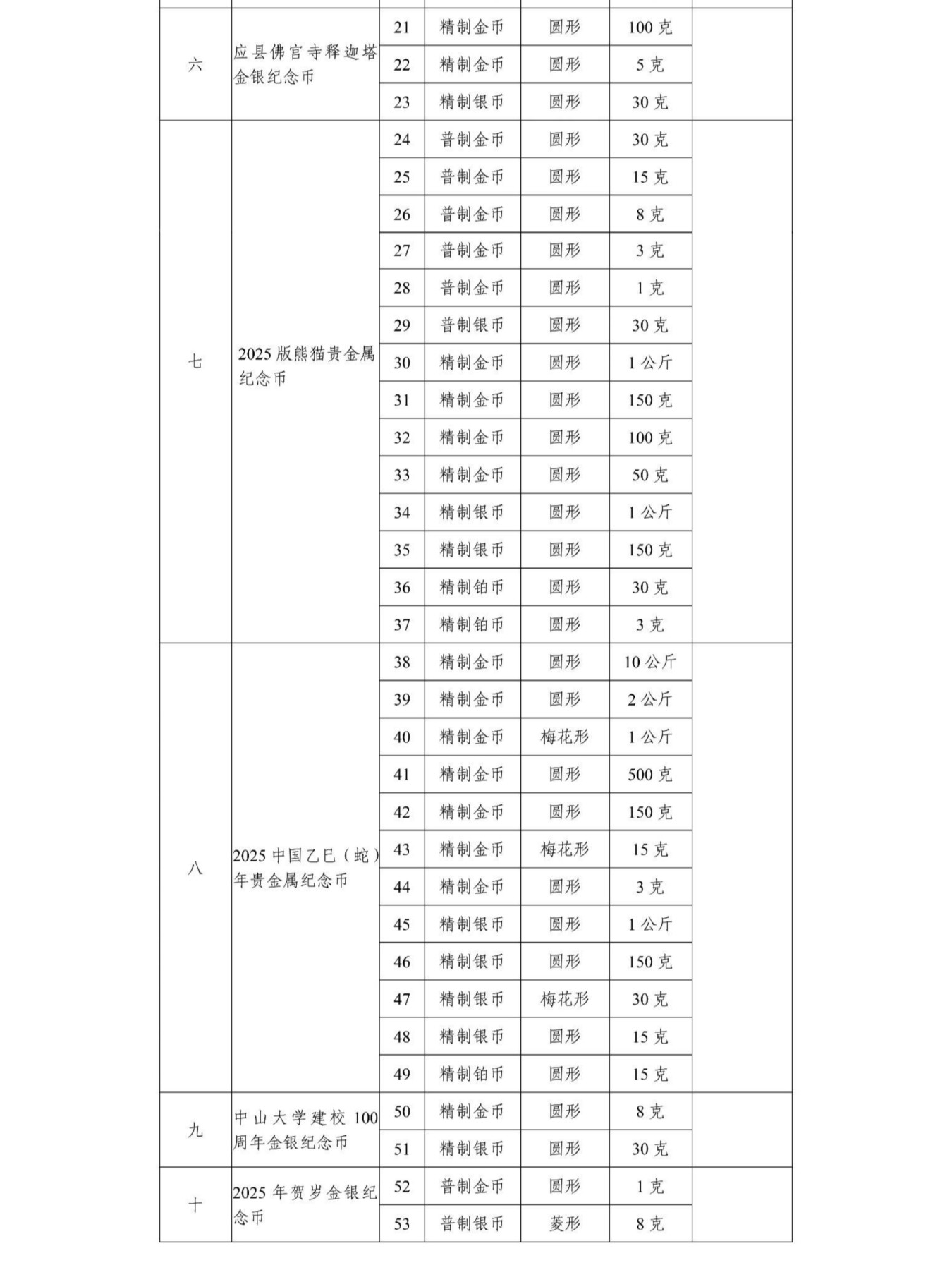 2024年将发行1张纪念钞56枚纪念币