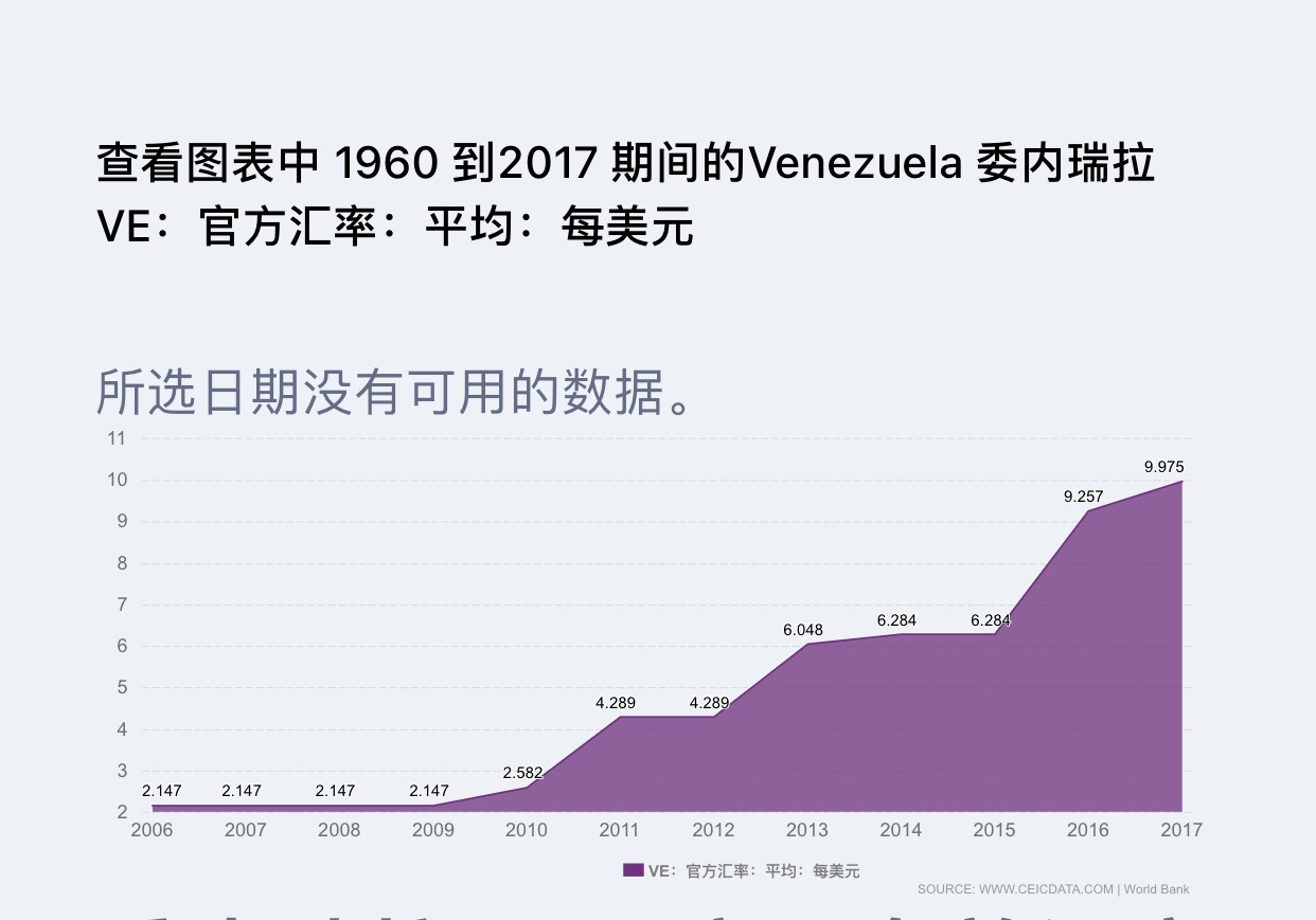 委内瑞拉100万玻利瓦尔