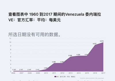 委内瑞拉100万玻利瓦尔