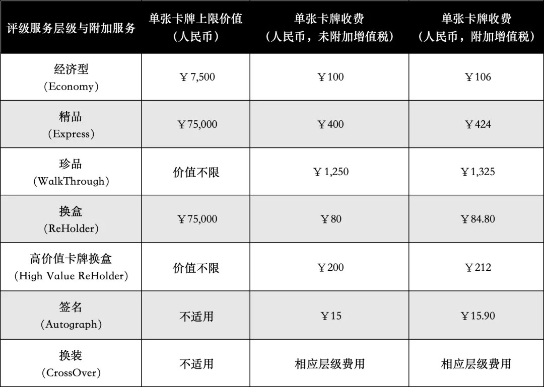 【稀奇送评】麦稀奇代理CGC 3月卡牌快评【3月1号截止签收】