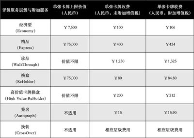 【稀奇送评】麦稀奇代理CGC 3月卡牌快评【3月1号截止签收】