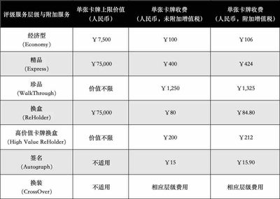 【稀奇送评】麦稀奇代理CGC卡牌快评活动【5.25日截止签收】