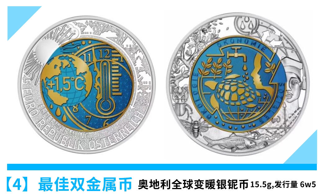 【克劳斯获奖币】2025克劳斯获奖币来了～