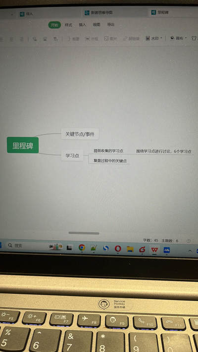 复盘会议要点