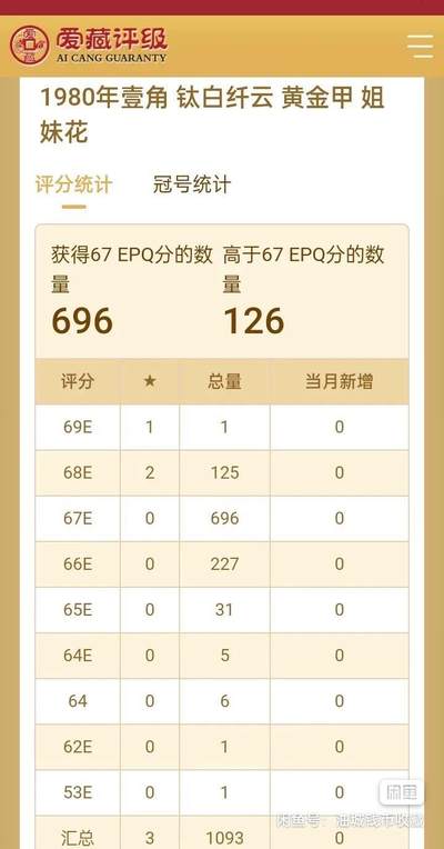 8001WJ冠174钛白纤云
百联刀币
201–208前8张是小漏印
百联整刀209–253、279–287共54张钛白纤云（豹子号222也是钛白纤云）

内含标十、四组
（211–220、221–230、231–240、241–250）大连号（9）张