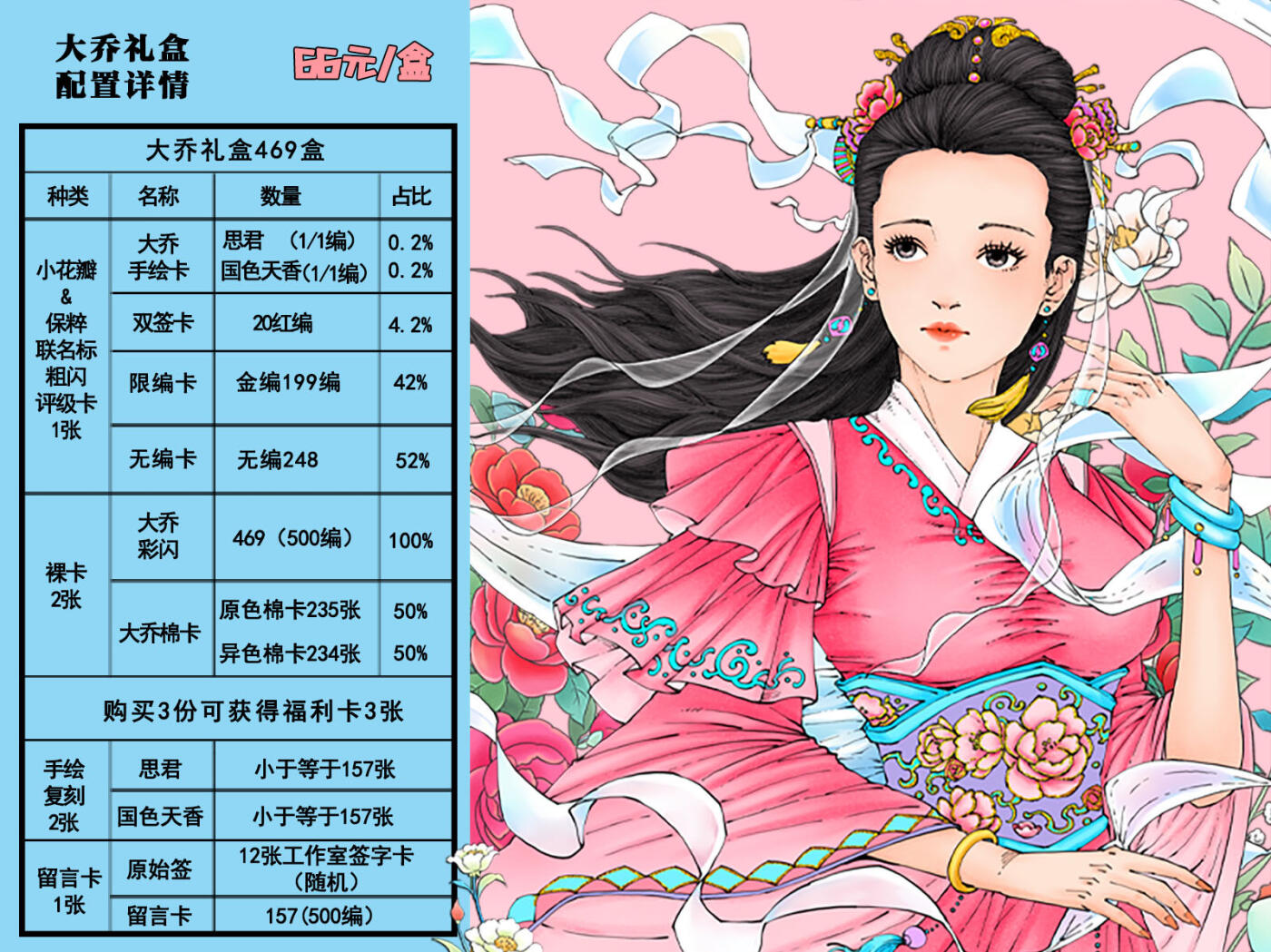 【小花瓣艺术文创】大乔评级礼盒抽奖啦！