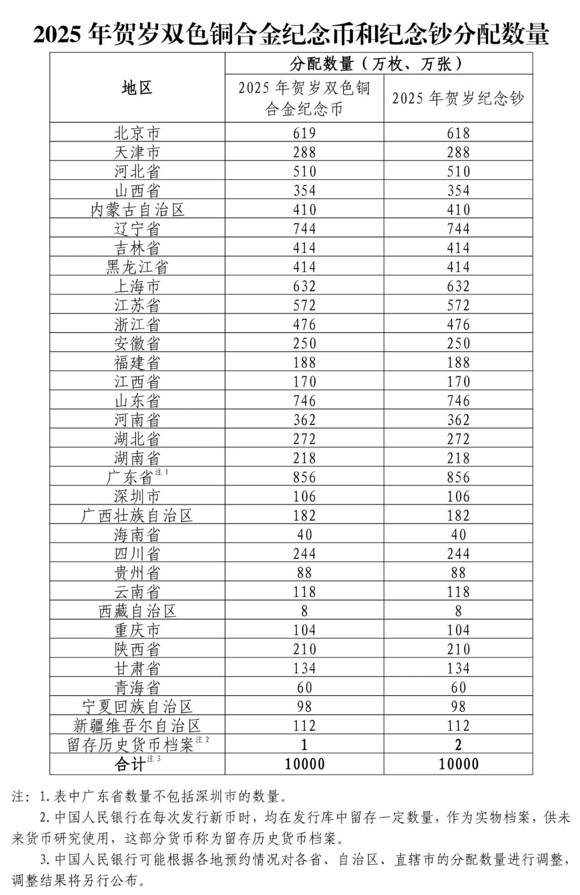 2025年生肖蛇纪念币纪念钞即将发行【12月23-24日预约】