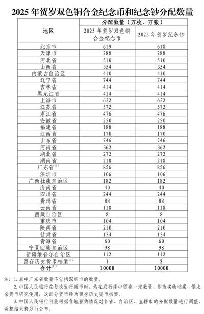 2025年生肖蛇纪念币纪念钞即将发行【12月23-24日预约】