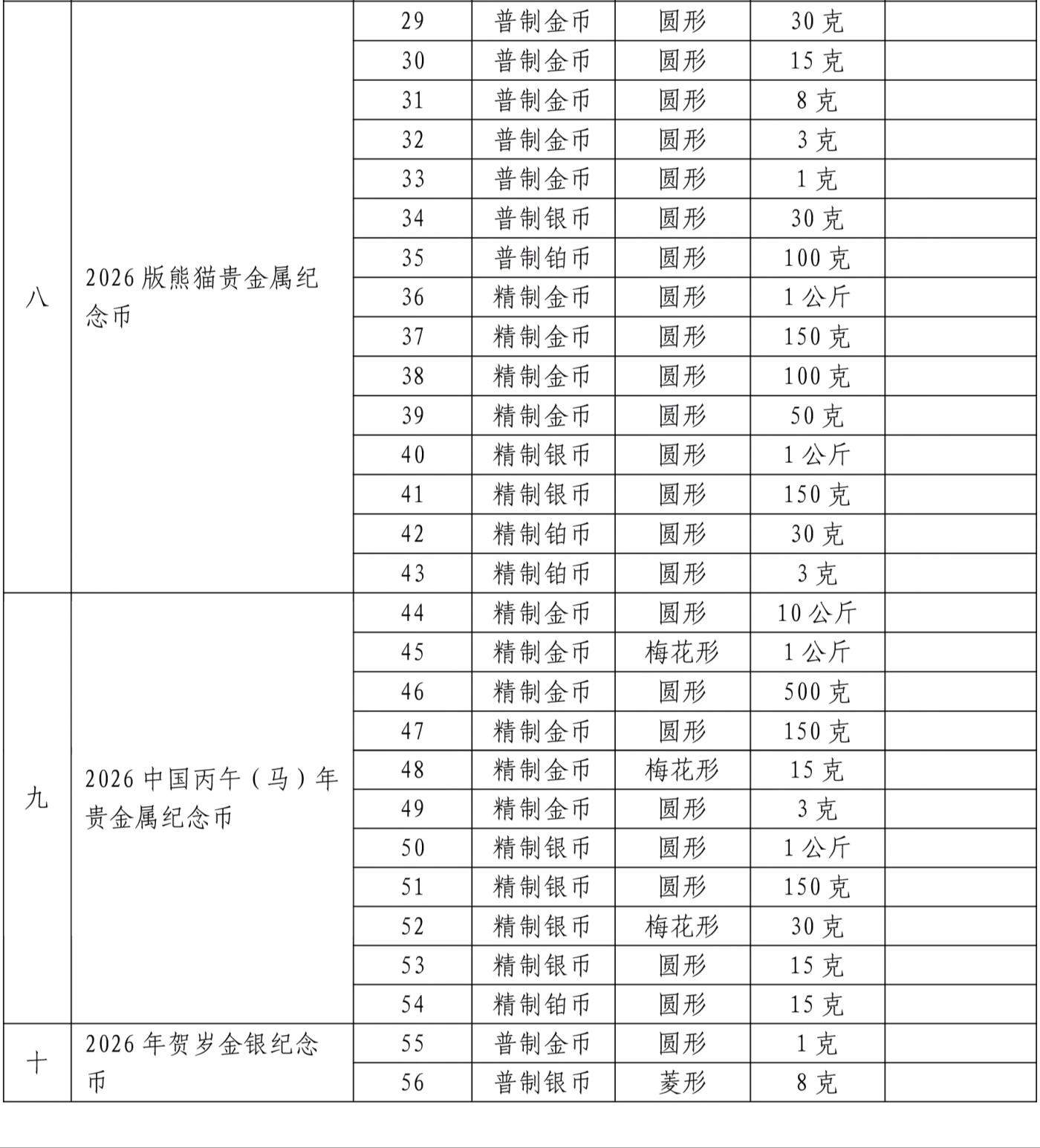 2025年贵金属纪念币发行计划