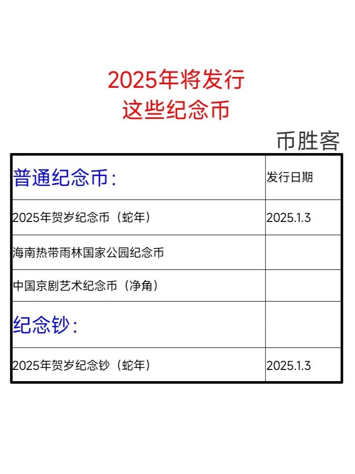 2025年普通纪念币发行计划