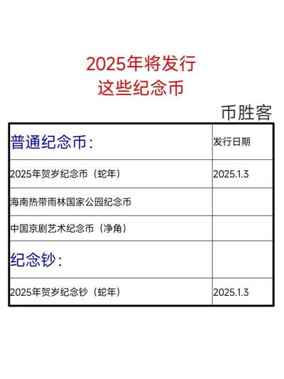 2025年普通纪念币发行计划