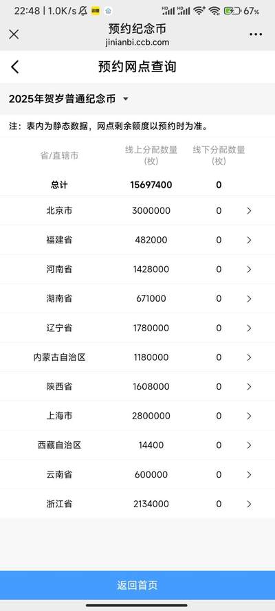 建设银行已经可以查询蛇年纪念钞分配额度