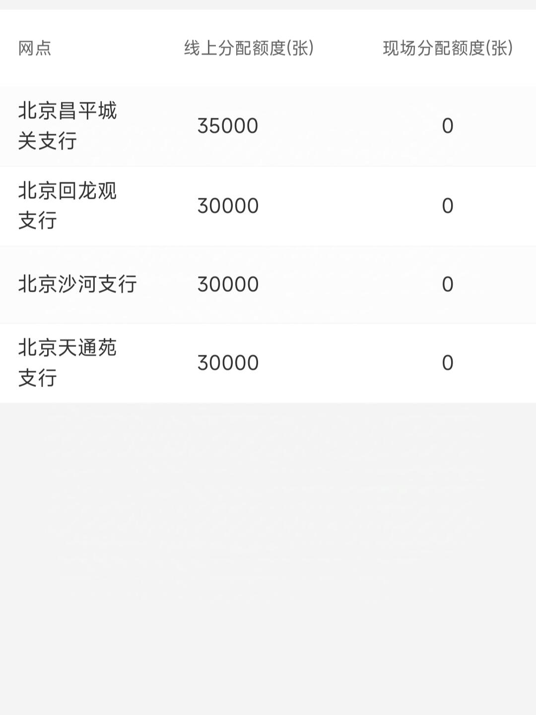 工商银行已经可以查询蛇年纪念钞分配额度