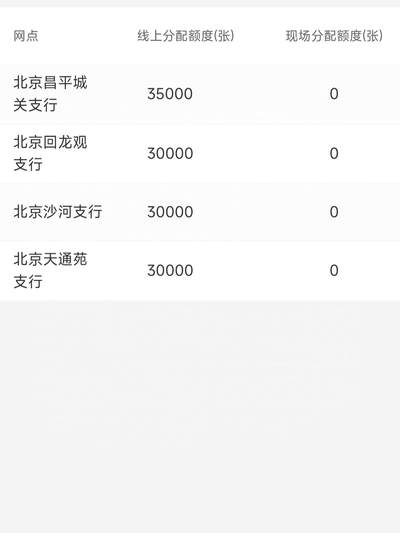 工商银行已经可以查询蛇年纪念钞分配额度