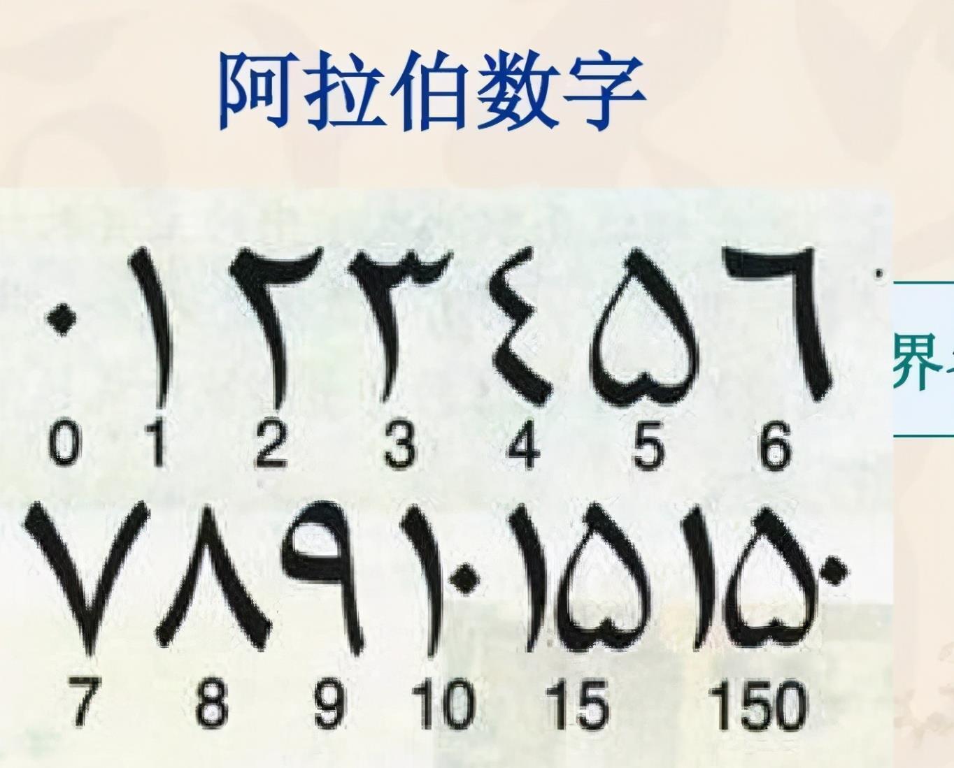 各国的数字学习一下