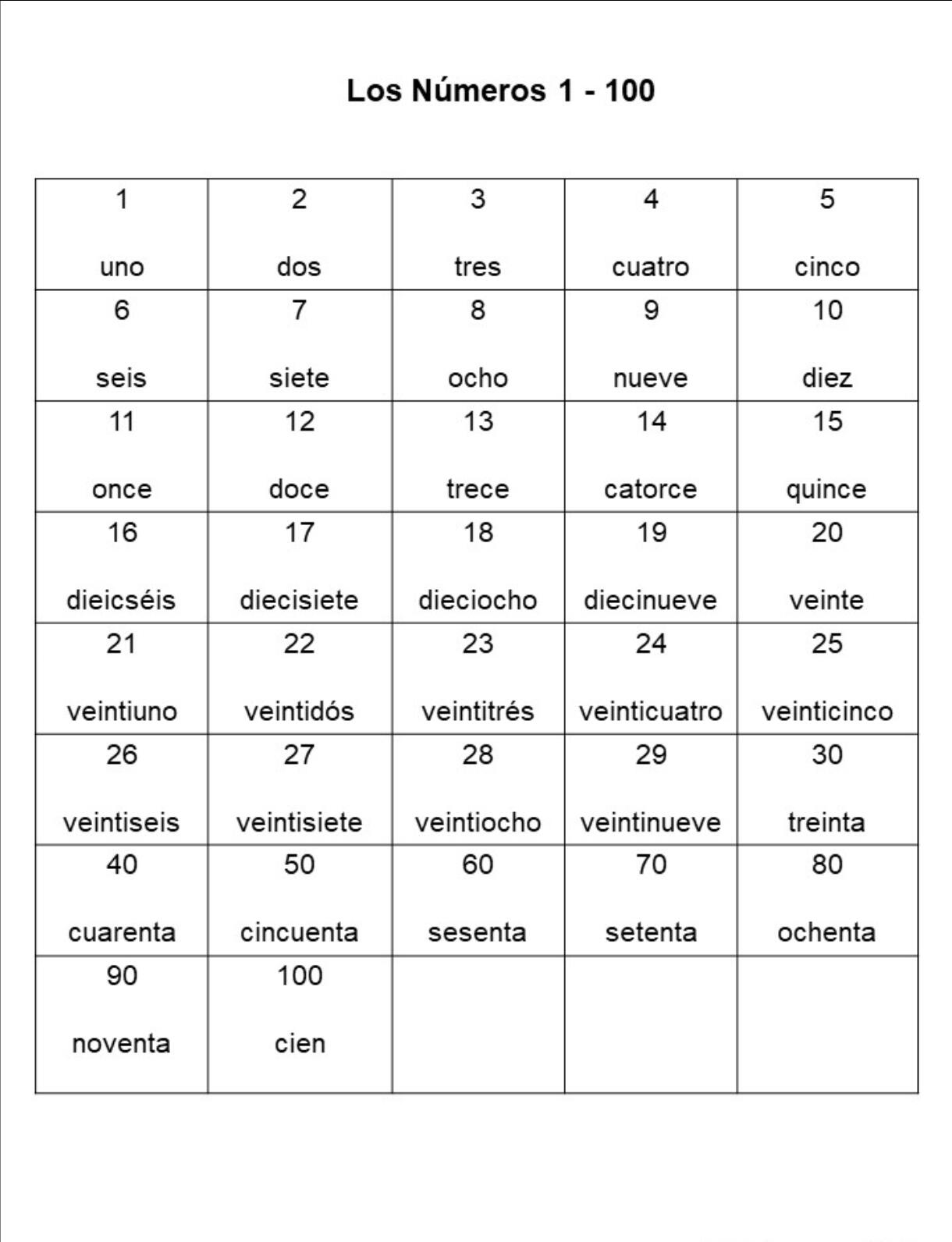 各国的数字学习一下