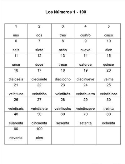 各国的数字学习一下