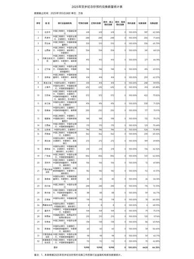 2025蛇年纪念钞，银行还有3370万张没兑换