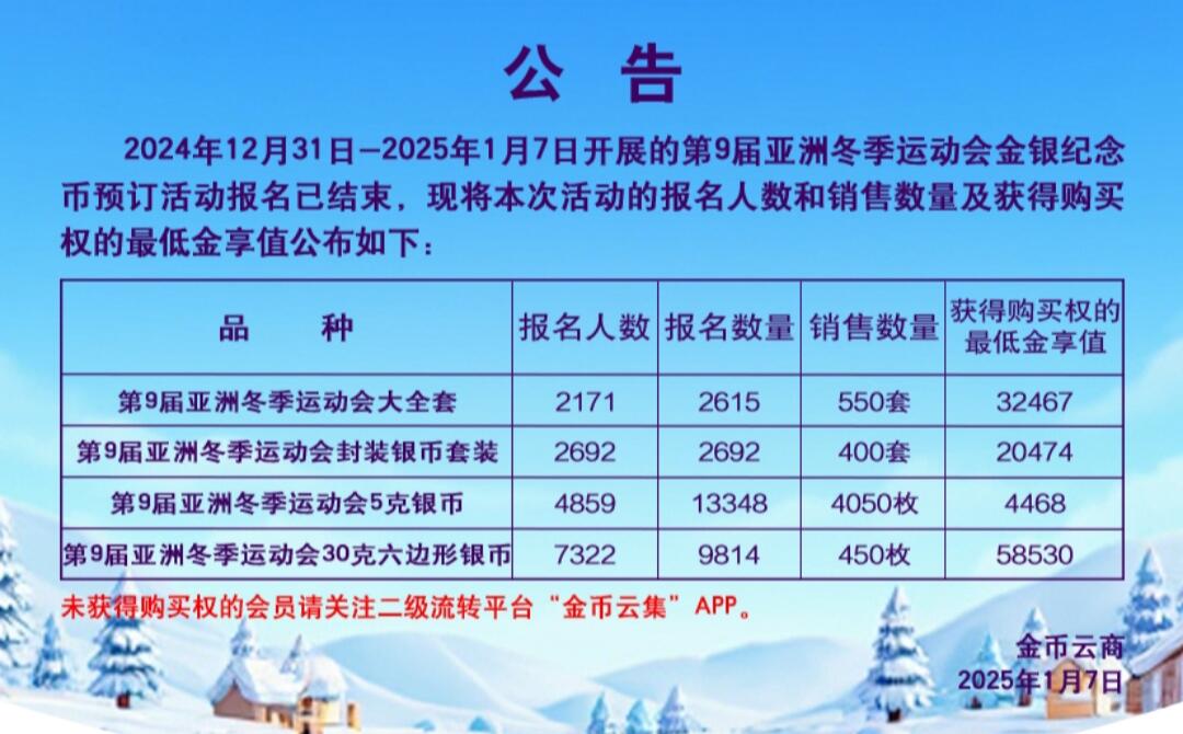 金币云商的亚冬会金银币预订结果出来了