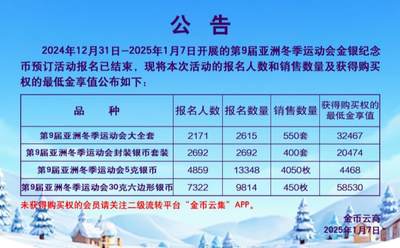 金币云商的亚冬会金银币预订结果出来了