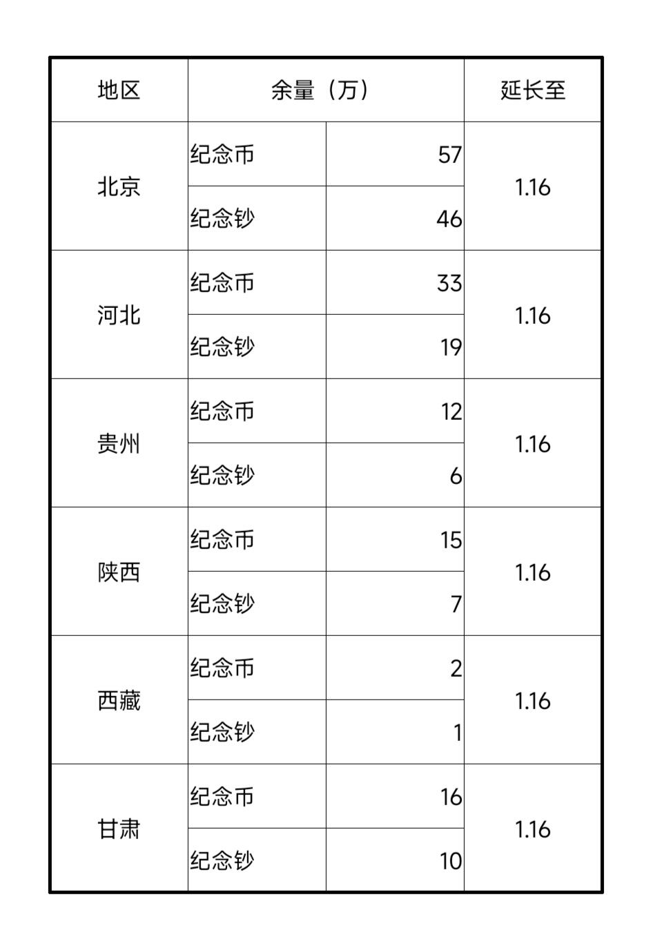 这六个地区的银行还在兑换蛇年纪念币纪念钞