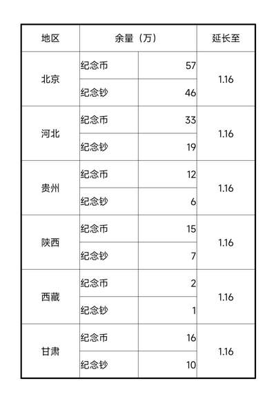 这六个地区的银行还在兑换蛇年纪念币纪念钞