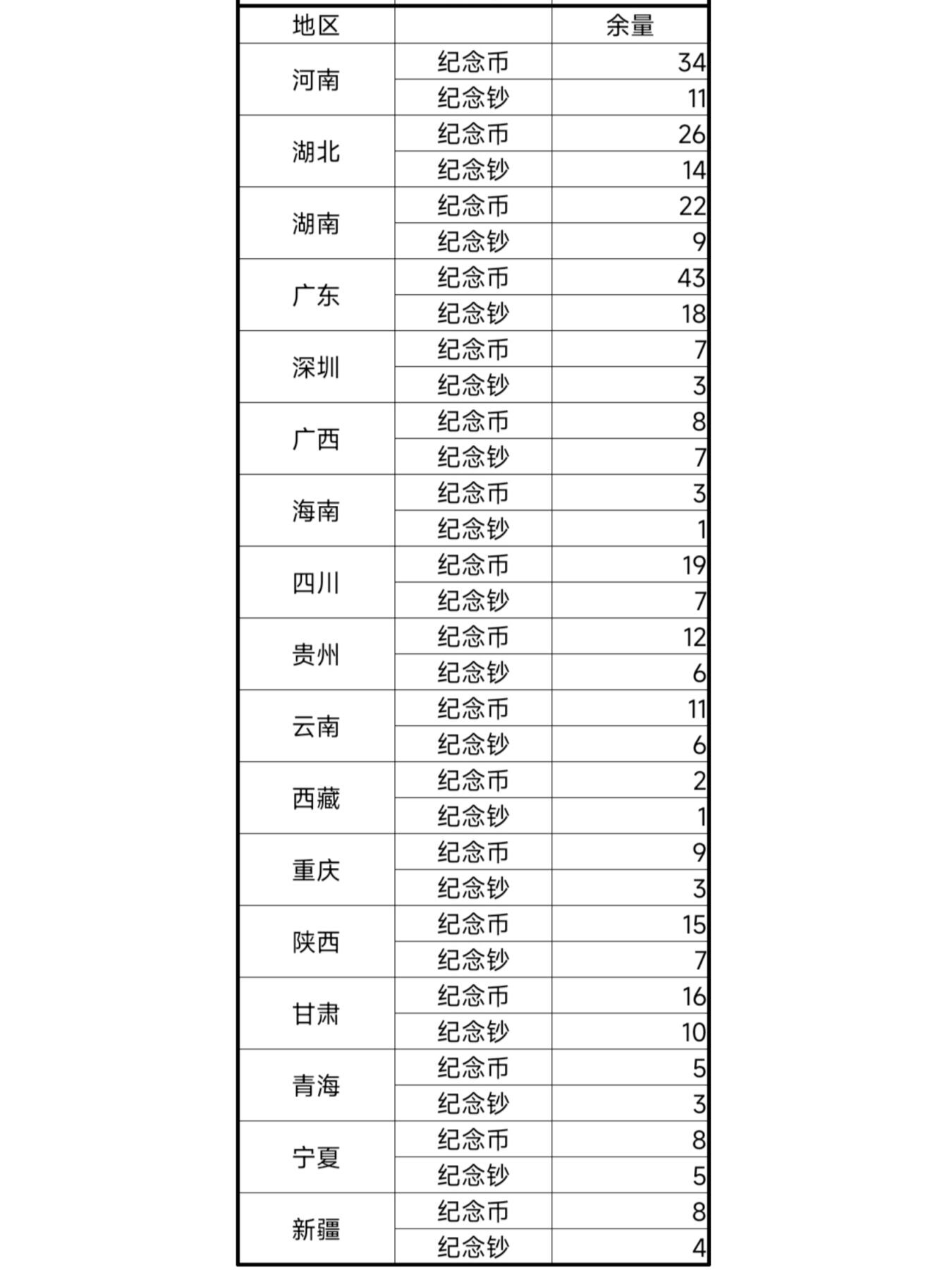截止1.9，全国弃兑蛇币684万枚，蛇钞361万张