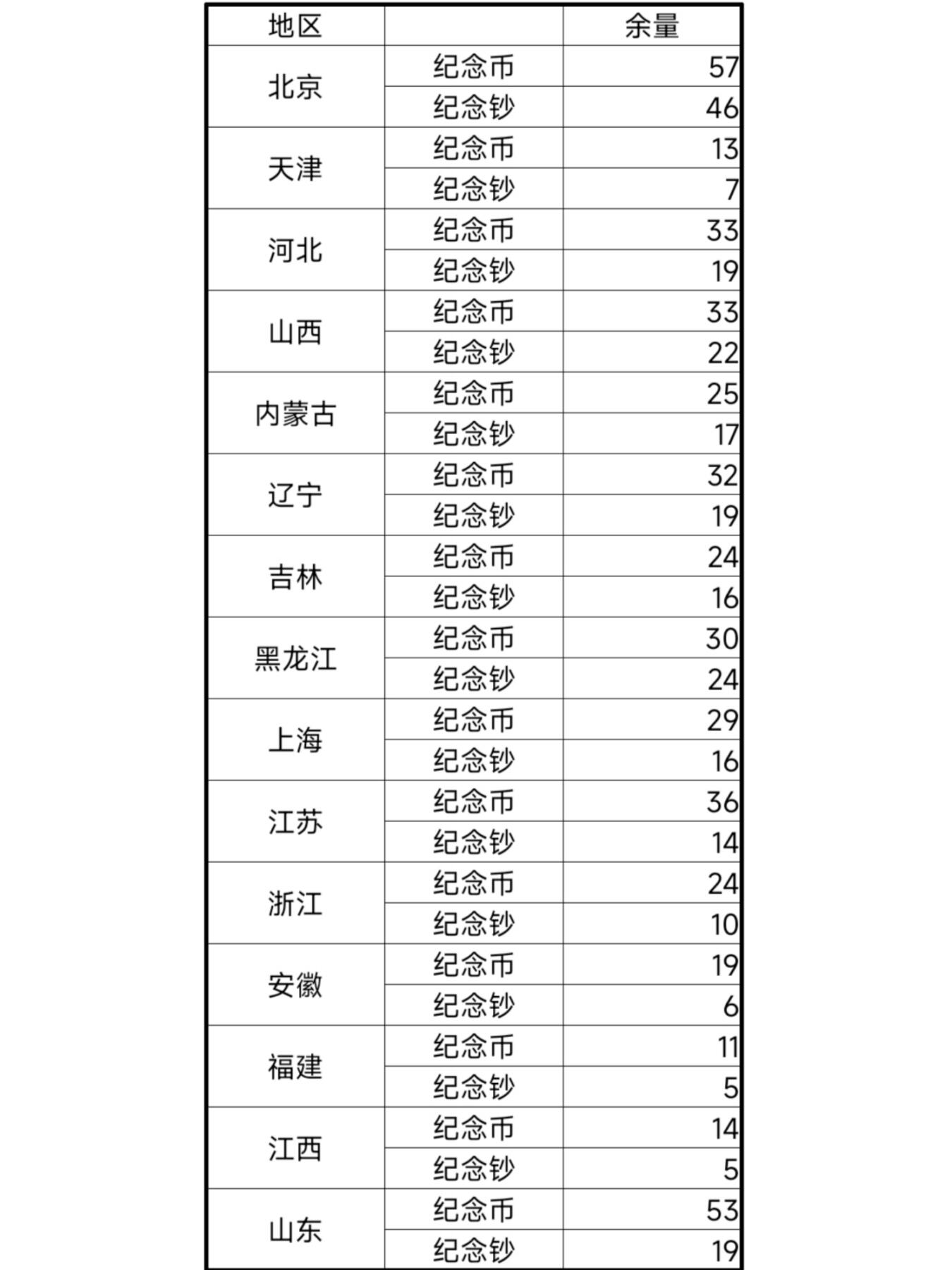 截止1.9，全国弃兑蛇币684万枚，蛇钞361万张