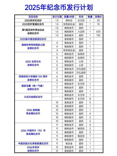 2025年还要发行53枚纪念币
