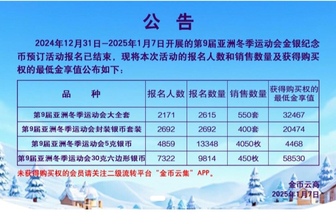 2025年被寄予厚望的纪念币之亚冬会六边形彩色银币