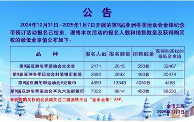 2025年被寄予厚望的纪念币之亚冬会六边形彩色银币